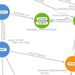 a healthcare knowledge graph