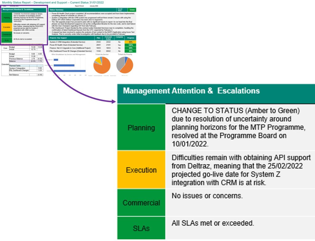 CBIA FITS Dashboard Widget 2