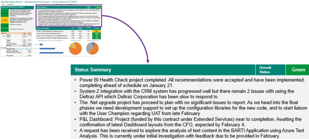 CBIA FITS Dashboard Widget 3