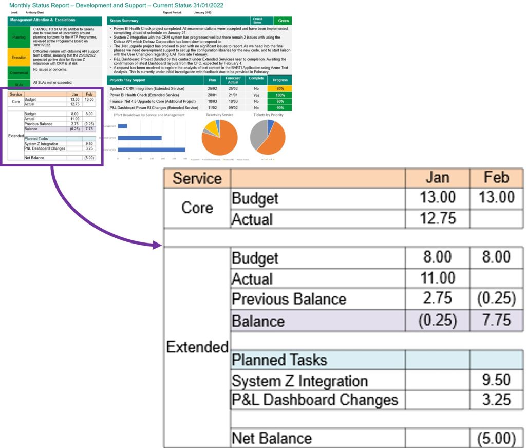 CBIA FITS Dashboard Widget 4
